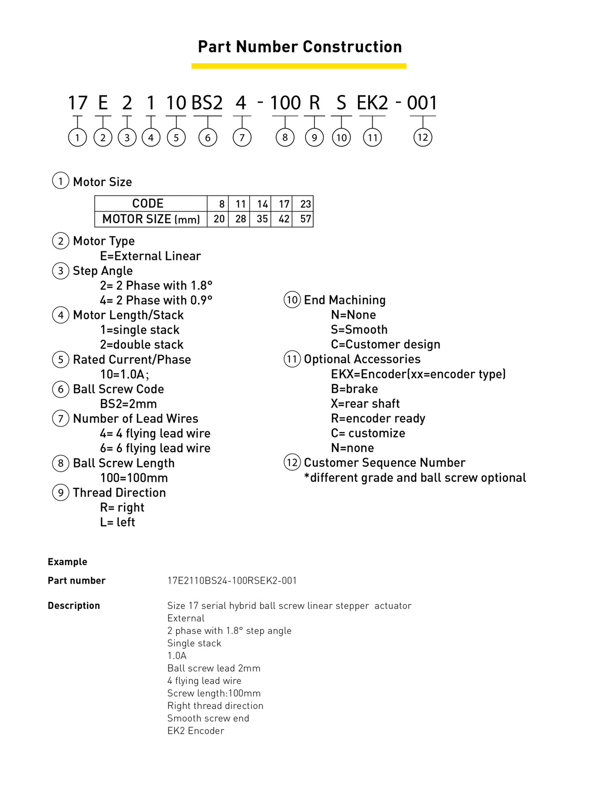 Construction du numéro de pièce 1