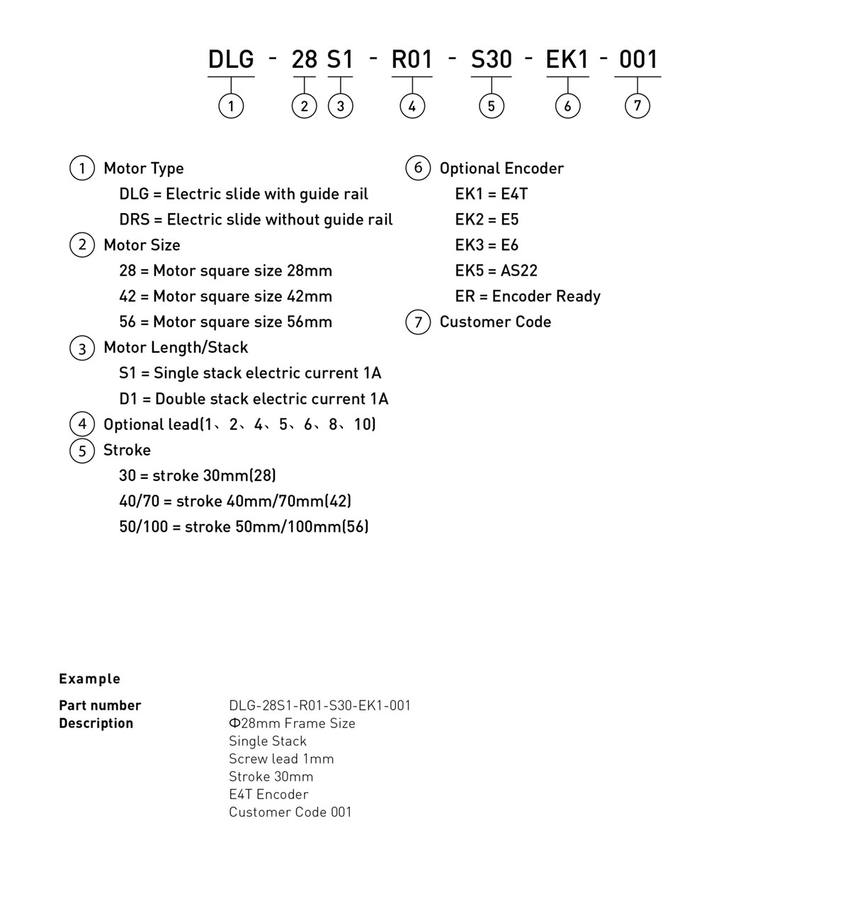 Construction du numéro de pièce 2