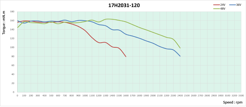 speed thrust curves image