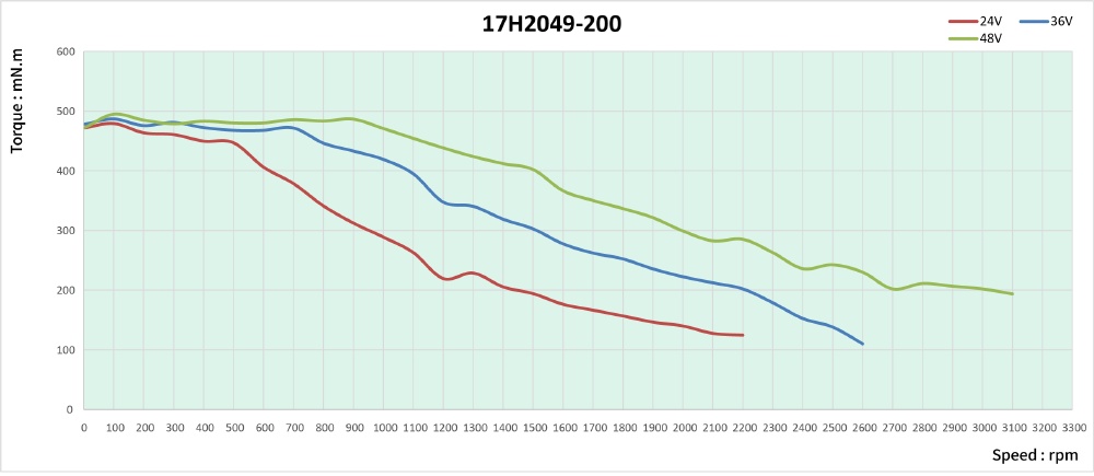 speed thrust curves image