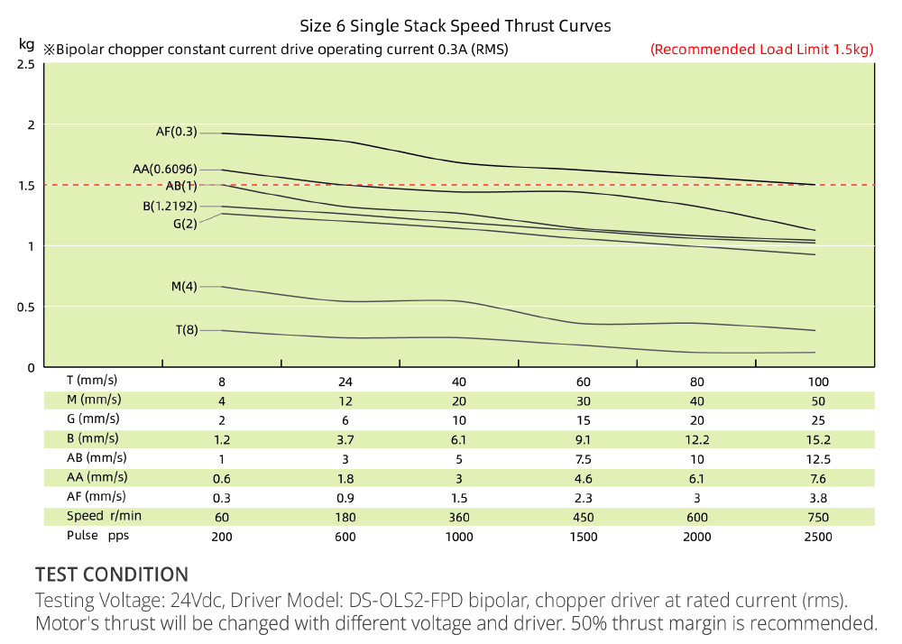 speed thrust curves image