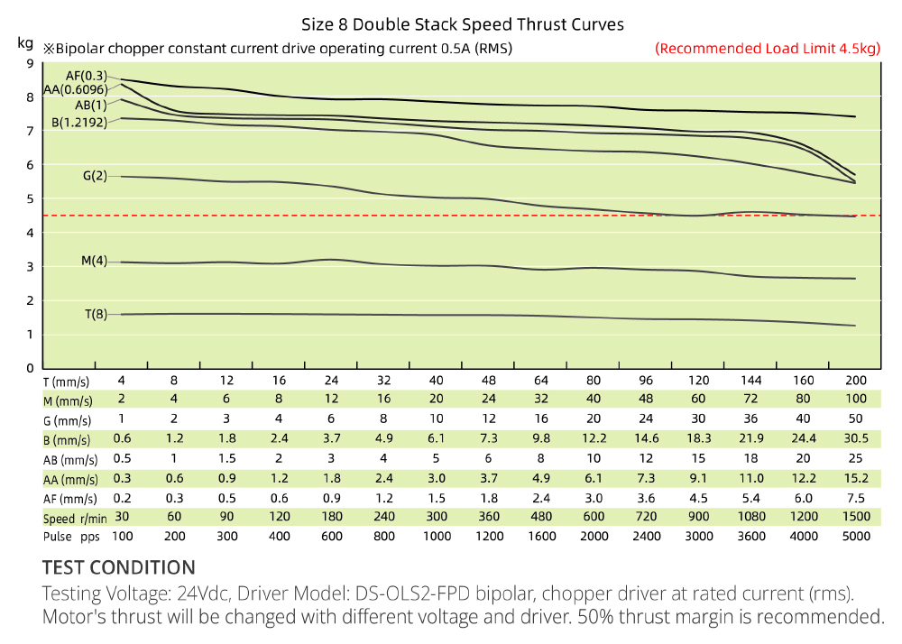 speed thrust curves image