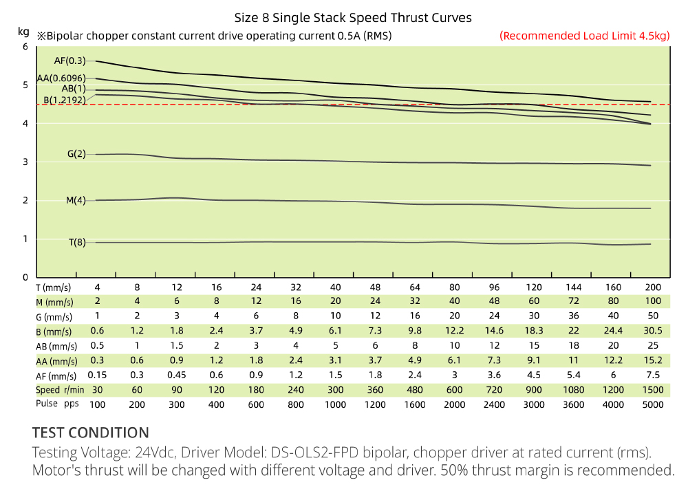 speed thrust curves image