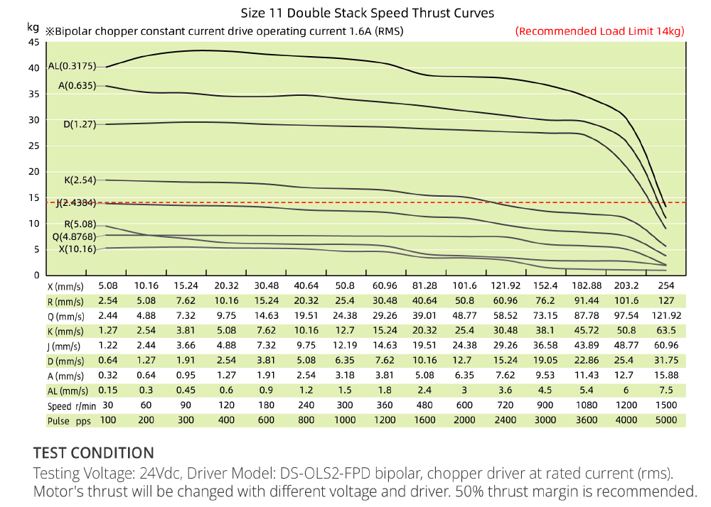 speed thrust curves image