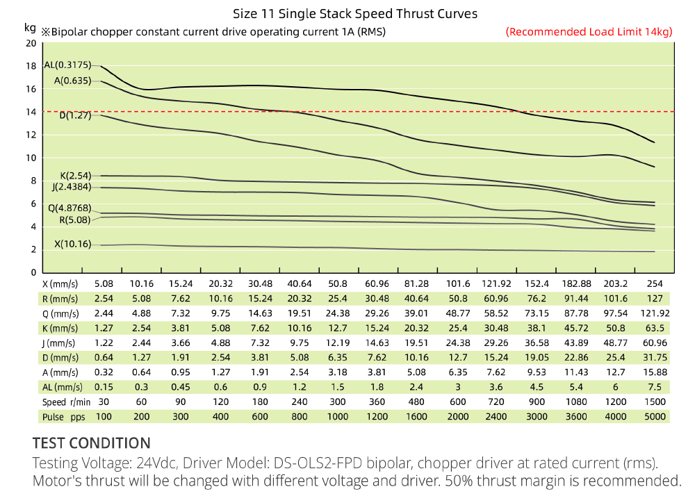 speed thrust curves image