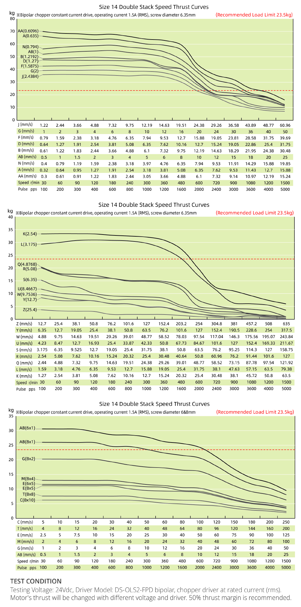 speed thrust curves image