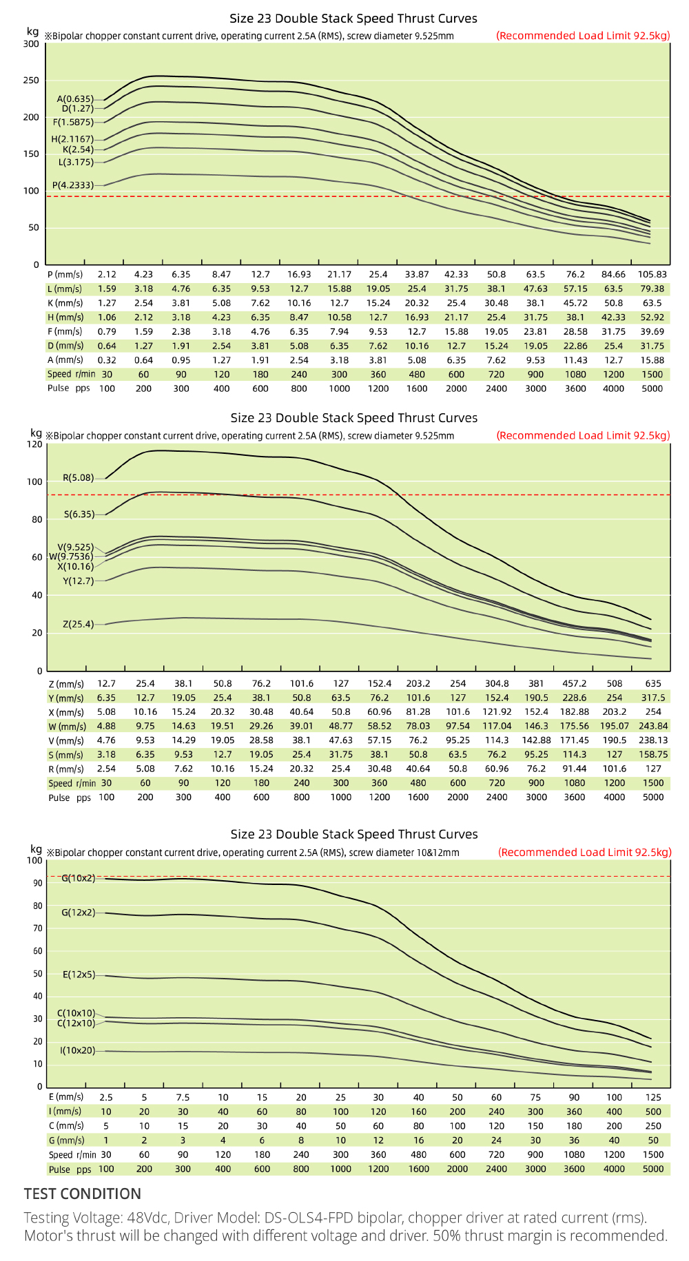 speed thrust curves image