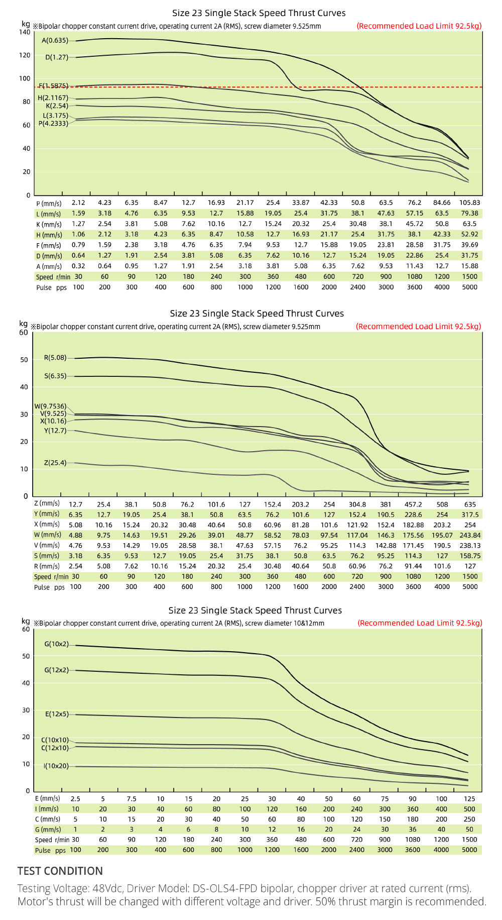 speed thrust curves image