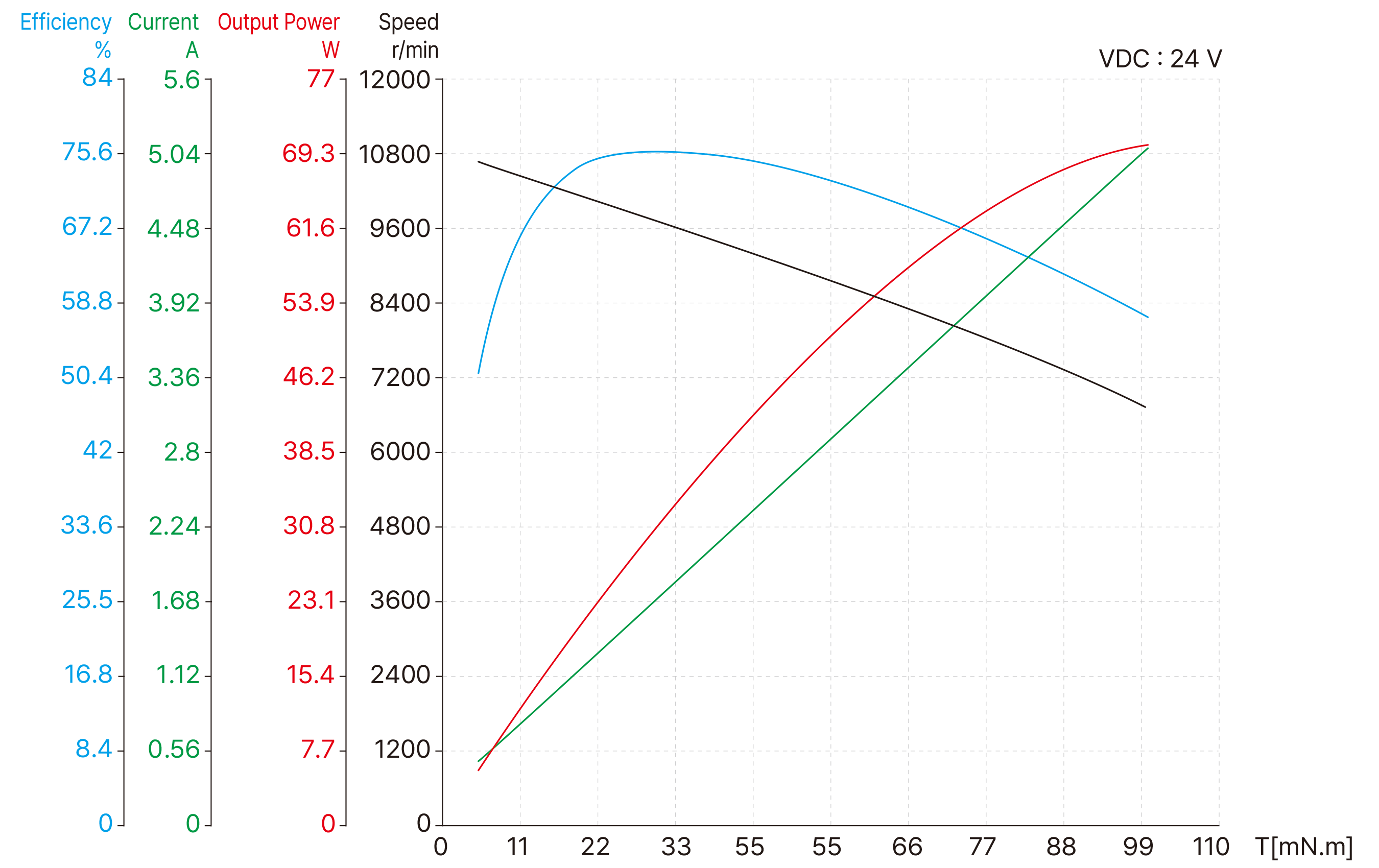 Torque Performance Curves image