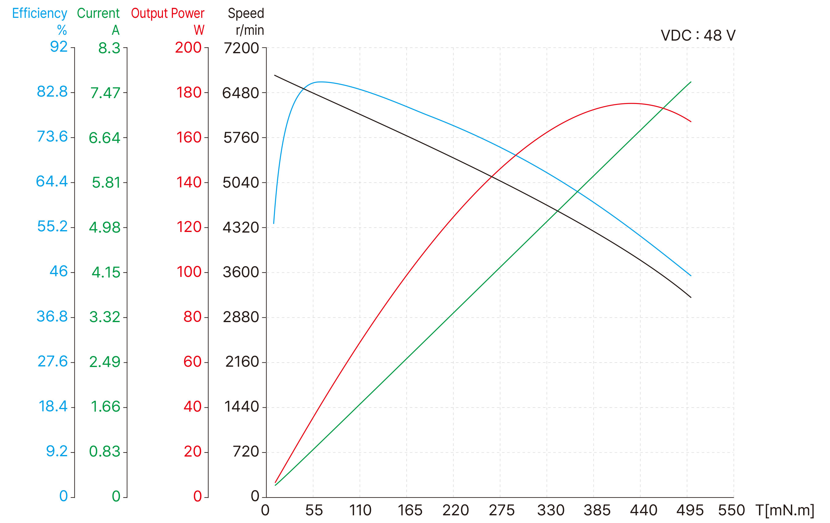 Torque Performance Curves image