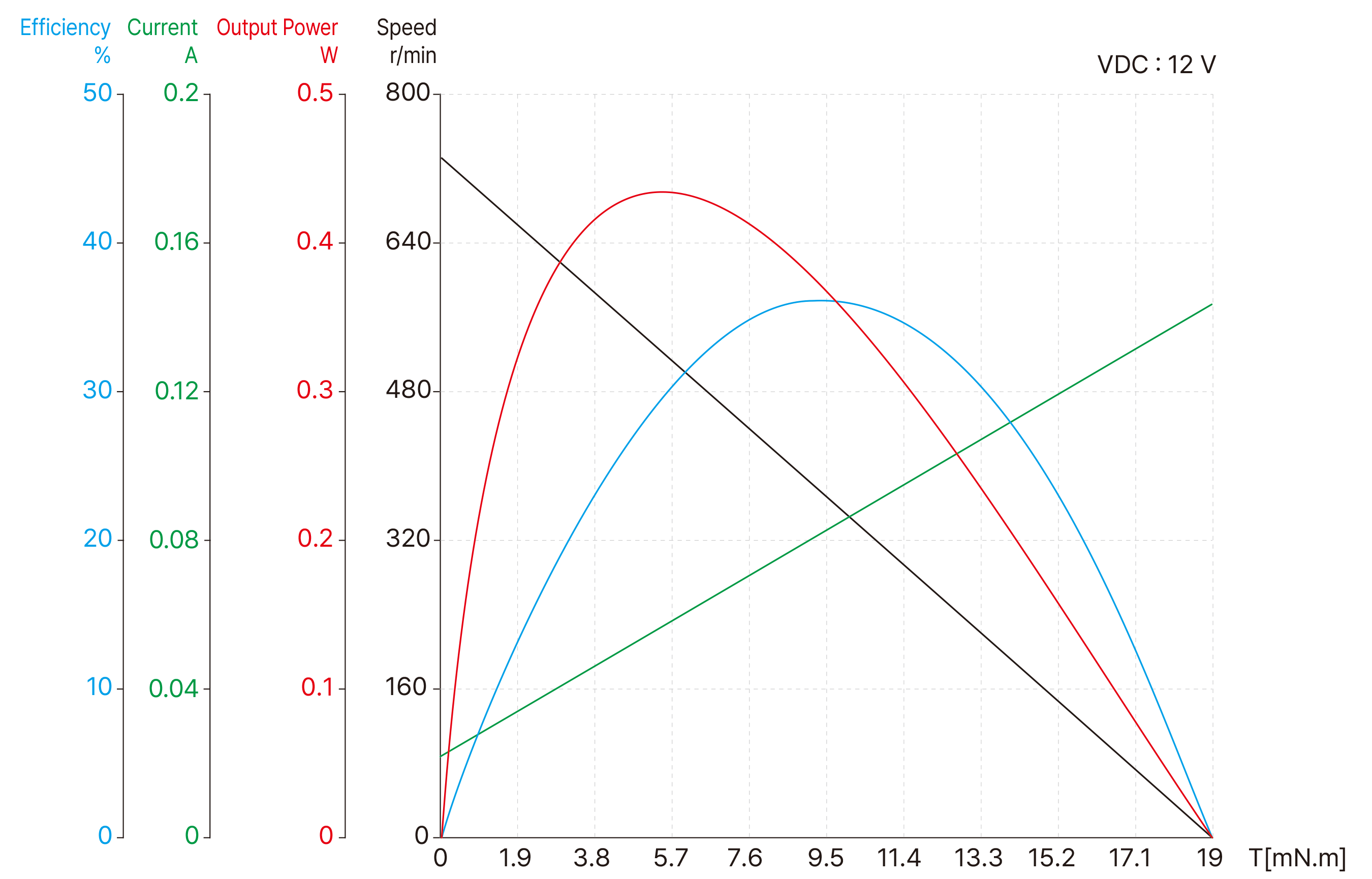 Torque Performance Curves image