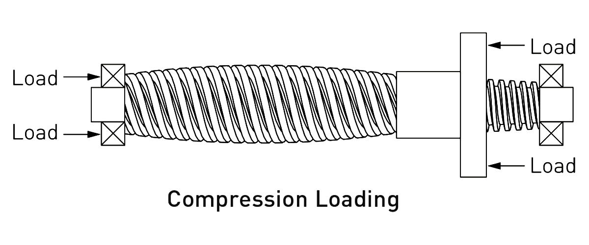 image de compression