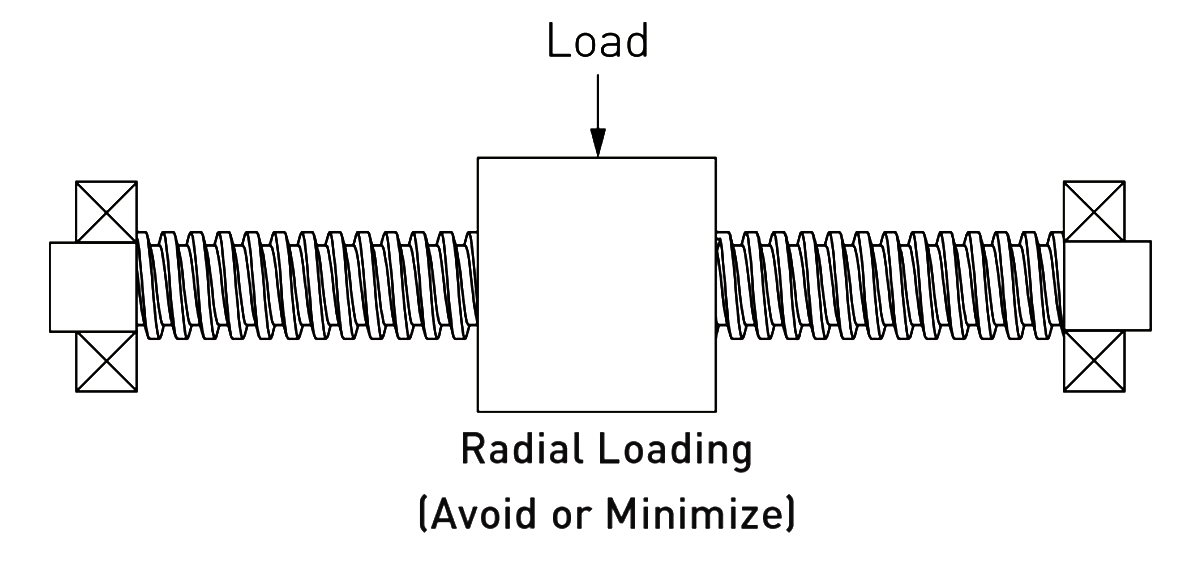 image de charge radiale