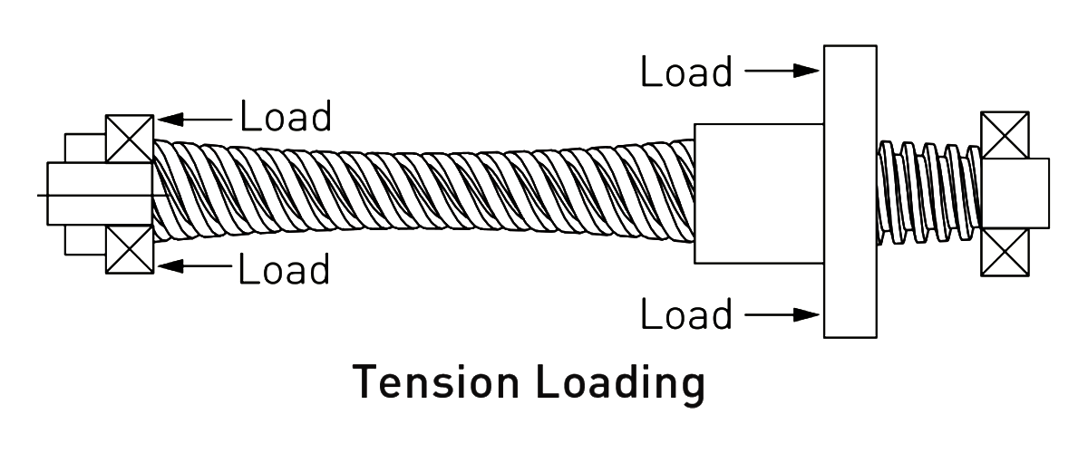 image de tension