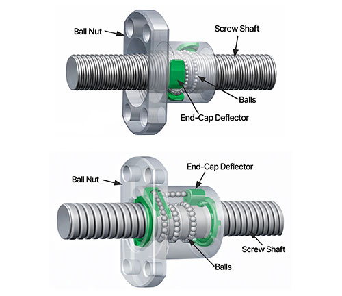 How It's Engineered